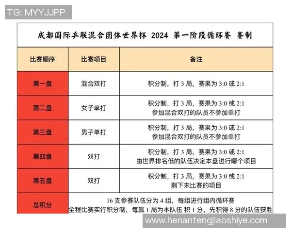 成都乒乓球队实力深度解析与其他城市队伍的对比分析